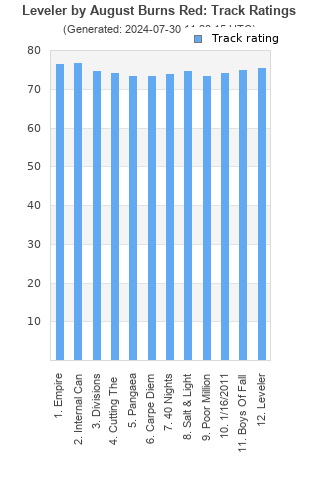 Track ratings