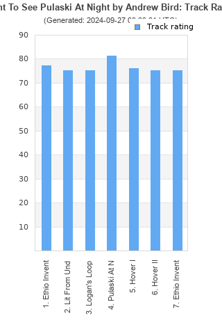 Track ratings