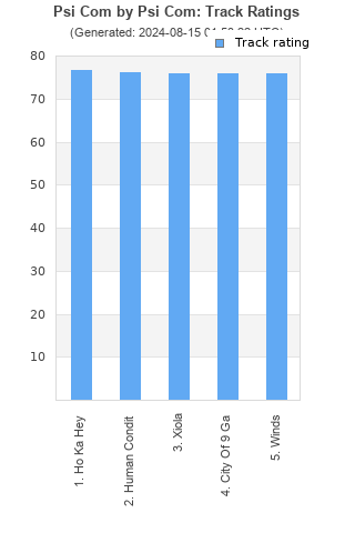 Track ratings