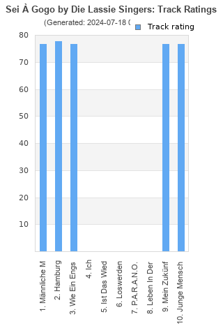 Track ratings