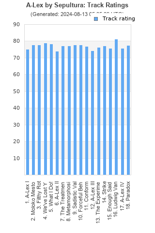 Track ratings