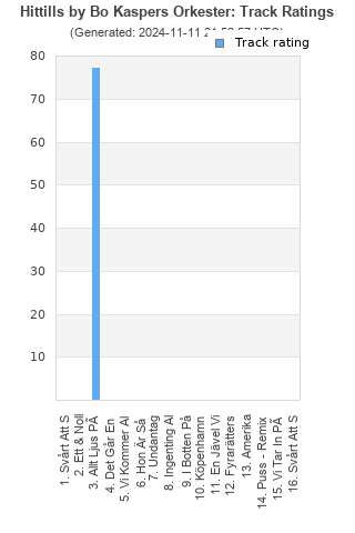 Track ratings