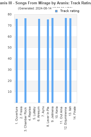 Track ratings