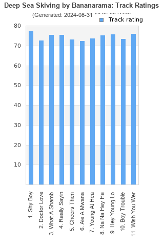 Track ratings