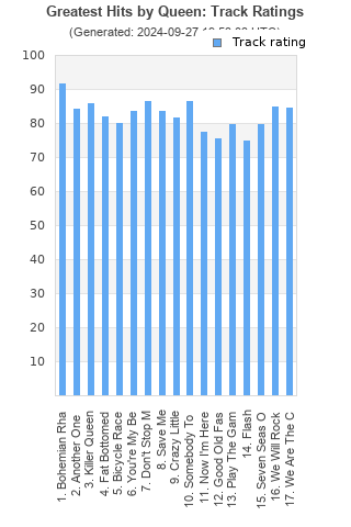 Track ratings