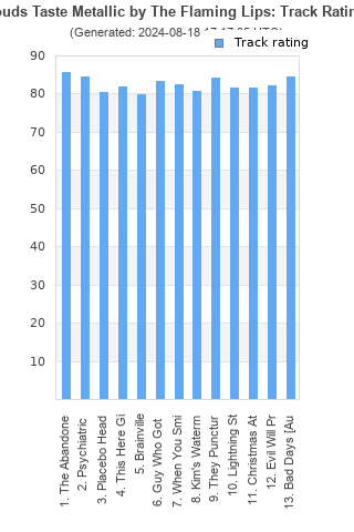 Track ratings