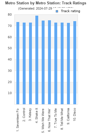 Track ratings