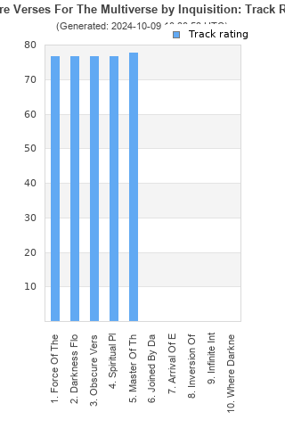 Track ratings