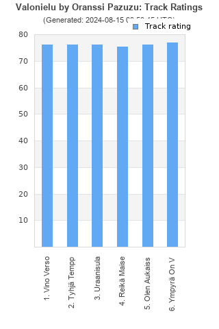 Track ratings