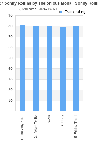 Track ratings