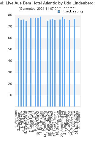 Track ratings