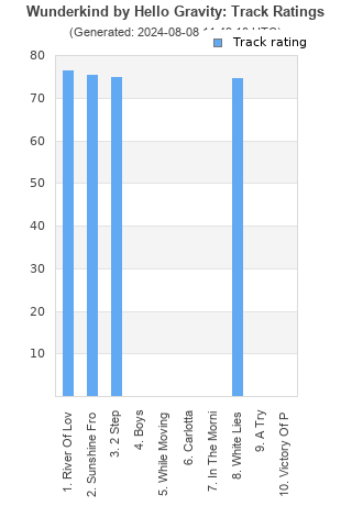 Track ratings