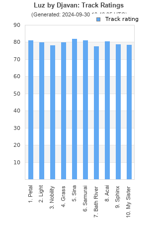 Track ratings