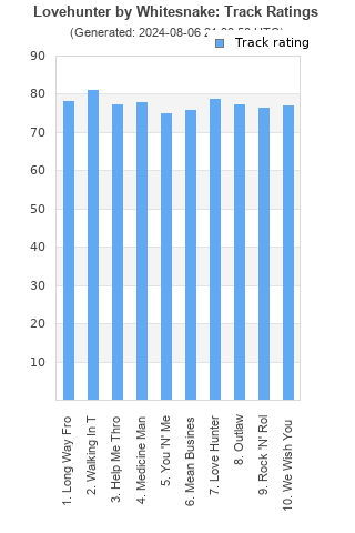 Track ratings