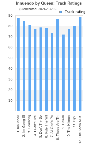 Track ratings