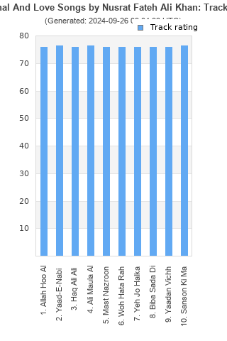 Track ratings