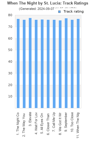 Track ratings