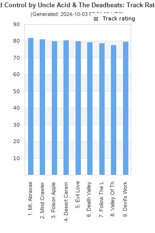 Track ratings