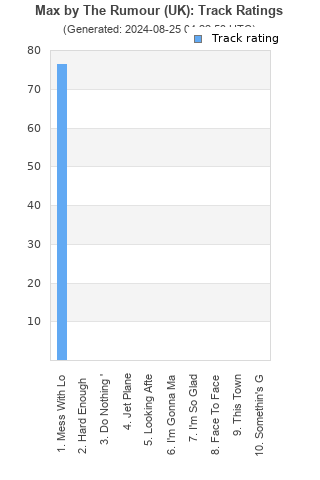 Track ratings