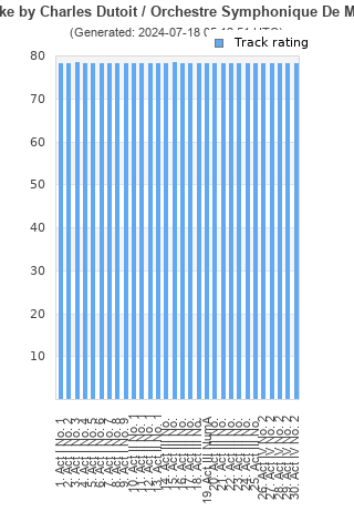 Track ratings