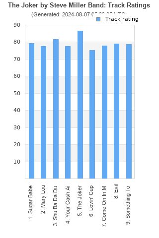 Track ratings