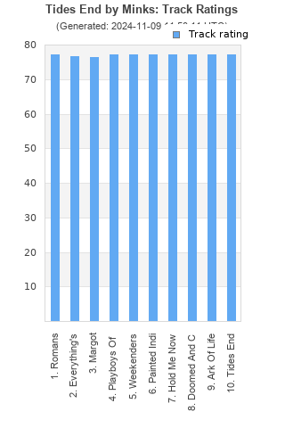 Track ratings