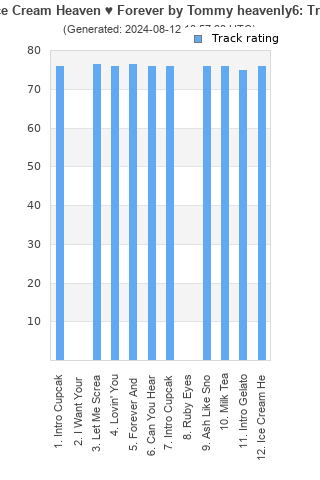 Track ratings