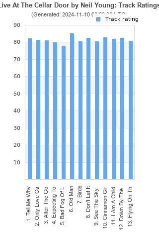 Track ratings