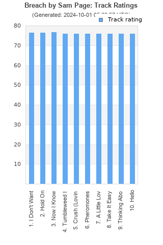 Track ratings