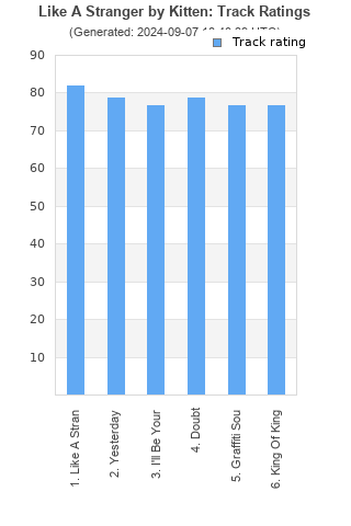 Track ratings