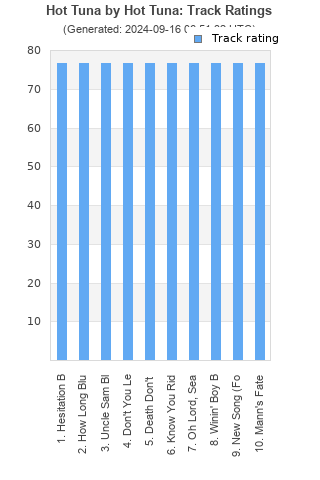 Track ratings