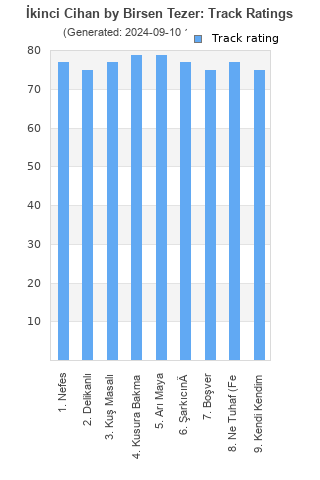 Track ratings