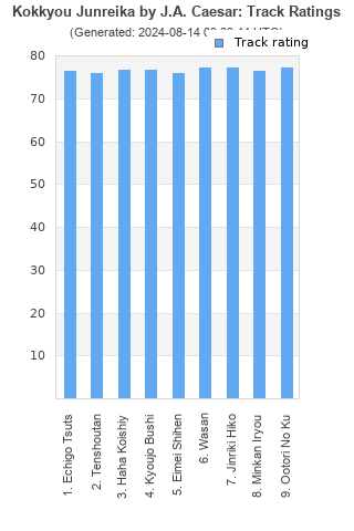 Track ratings