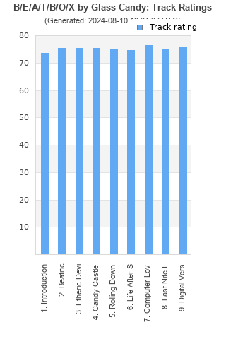 Track ratings