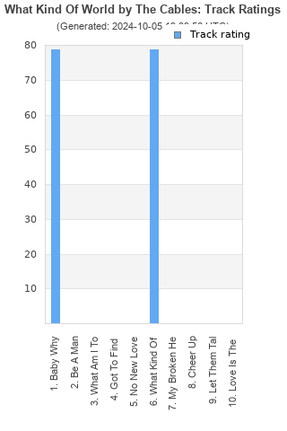 Track ratings