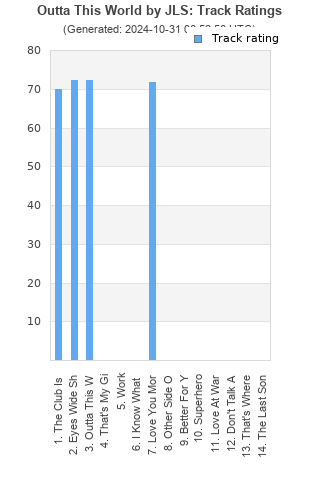 Track ratings