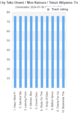 Track ratings