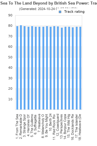 Track ratings