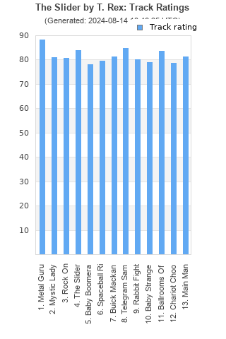 Track ratings