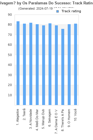 Track ratings