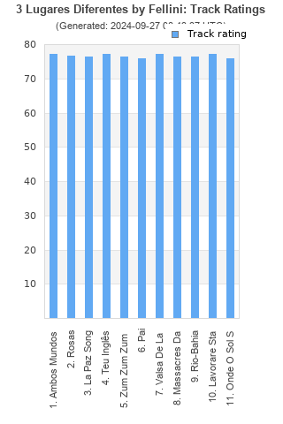 Track ratings