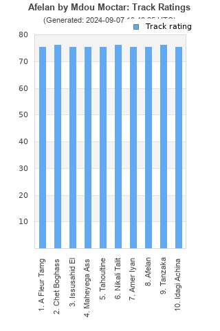 Track ratings