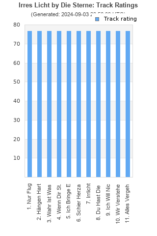 Track ratings