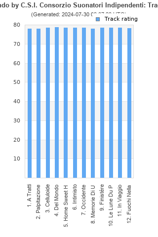 Track ratings