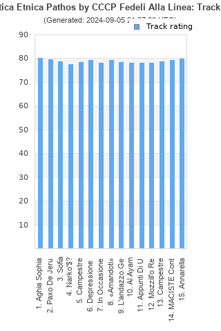 Track ratings