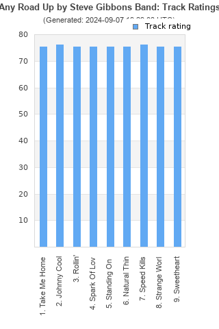 Track ratings