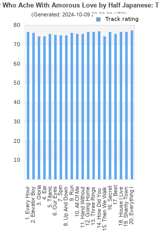 Track ratings