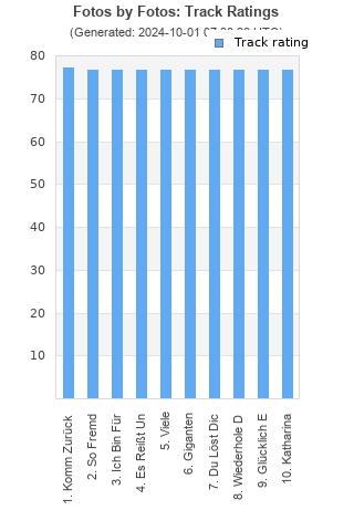 Track ratings