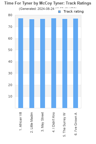 Track ratings