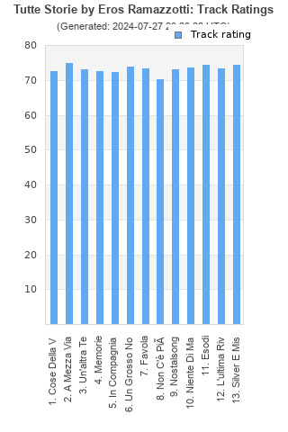 Track ratings